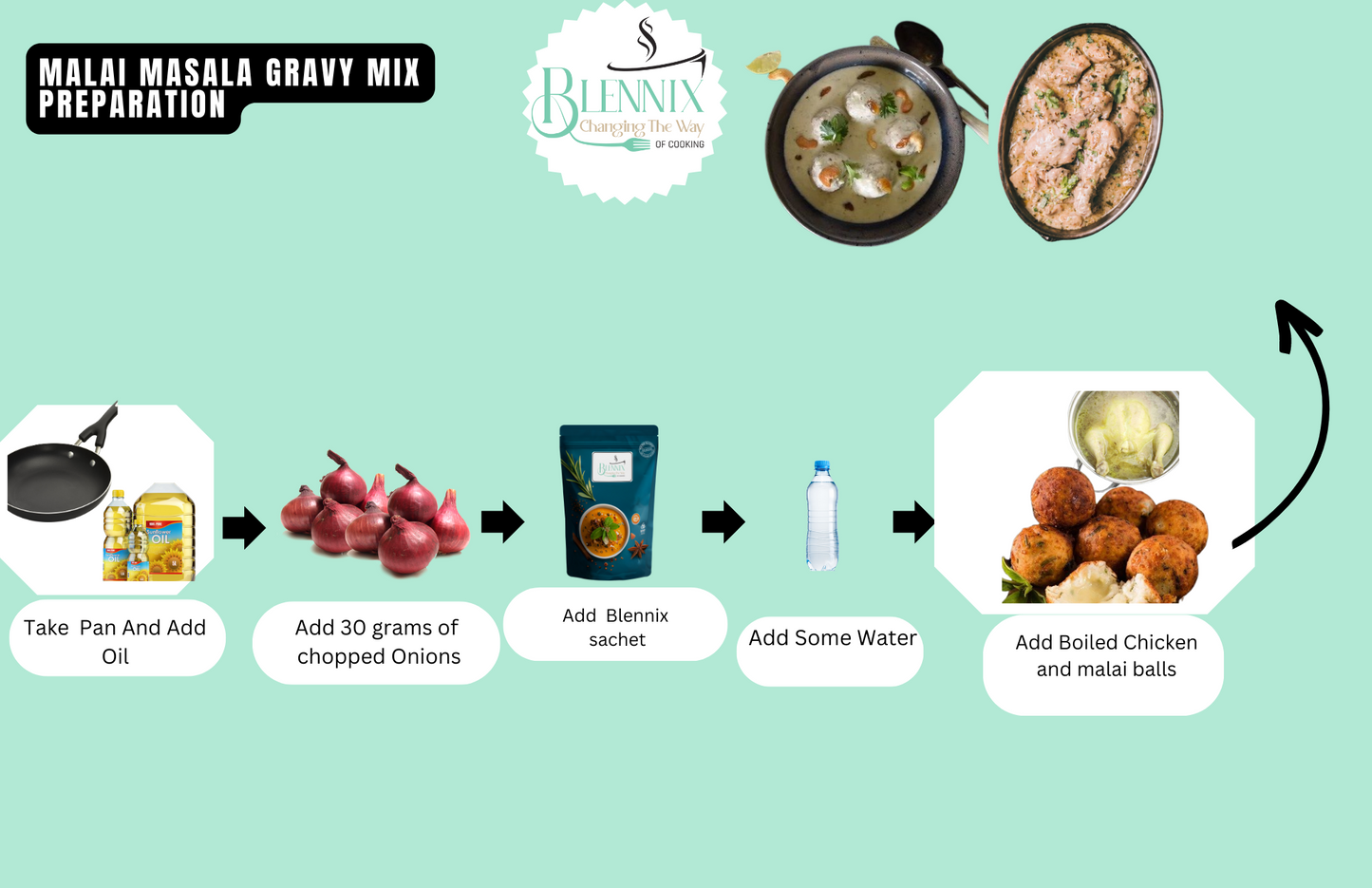 Malai Masala Gravy Mix - Premium  from Blennix - Just Rs140.00! Shop now at Blennix